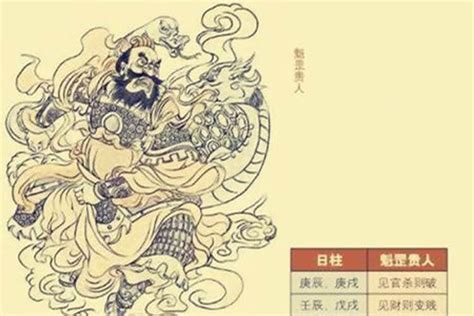 魁罡|命理神煞科普：宇宙最「硬核」神煞——魁罡